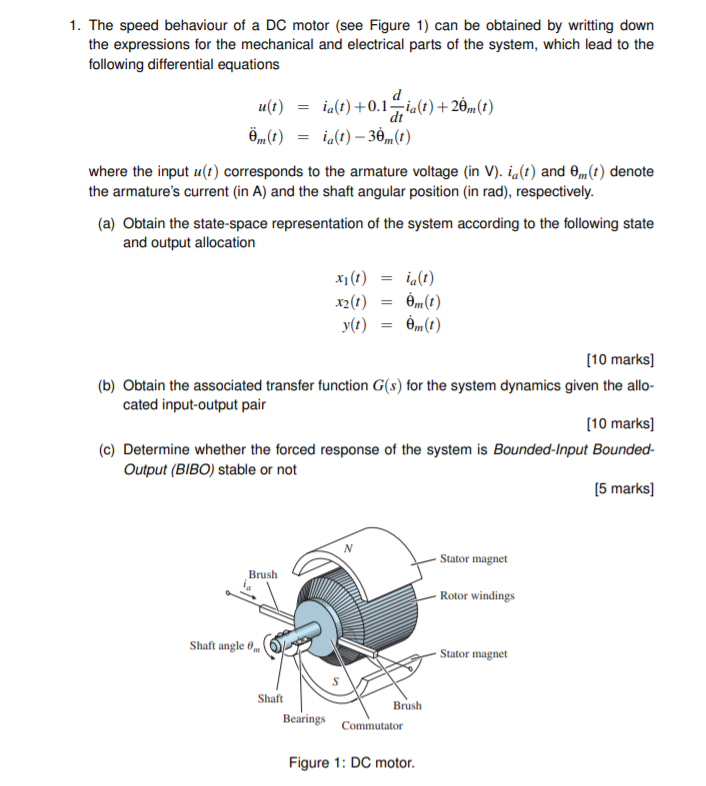 Solved 1. The speed behaviour of a DC motor (see Figure 1) | Chegg.com