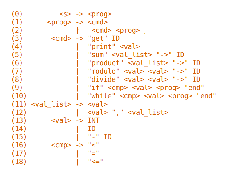Solved (40pts) Create a grammar for the following language. | Chegg.com