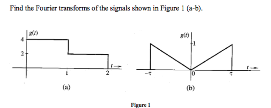 Solved Find the Fourier transforms of the signals shown in | Chegg.com