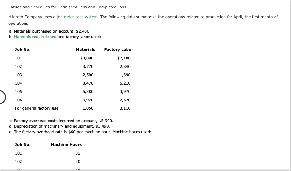 solved-entries-and-schedules-for-unfinished-jobs-and-chegg