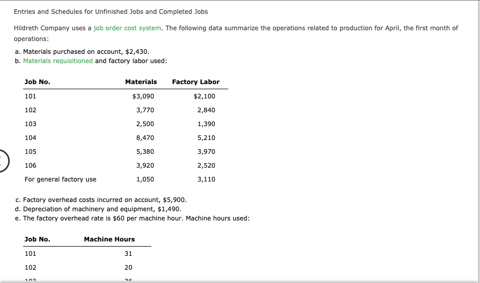 Solved Entries And Schedules For Unfinished Jobs And | Chegg.com