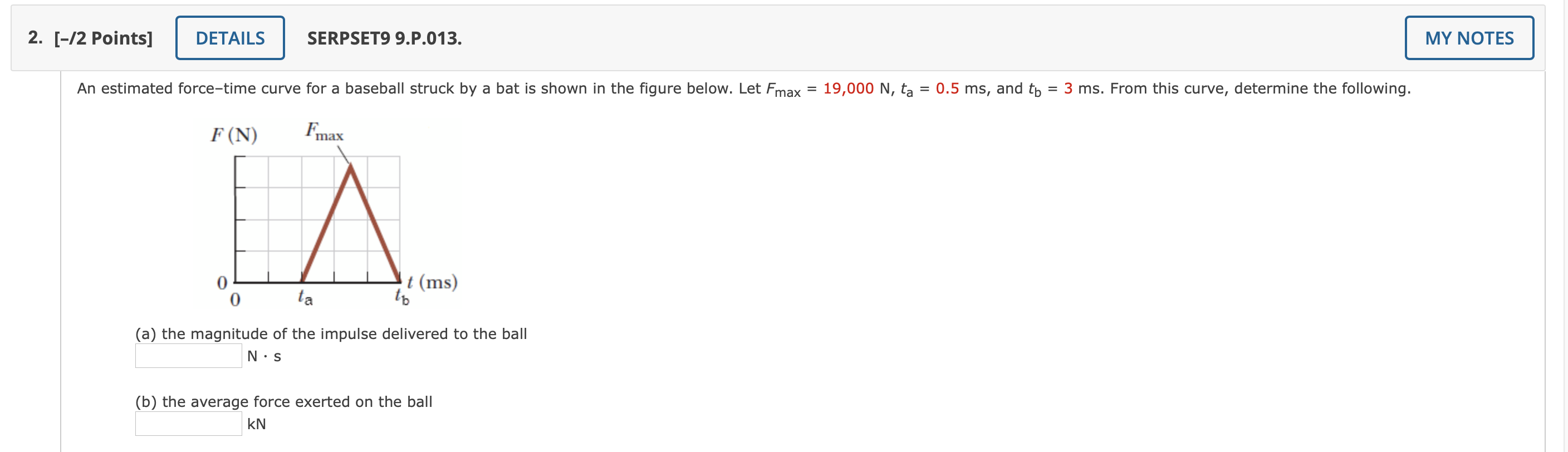 Solved An estimated force–time curve for a baseball struck | Chegg.com