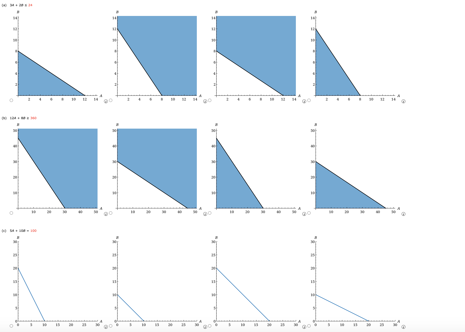 Solved Show A Separate Graph Of The Constraint Lines And The | Chegg.com