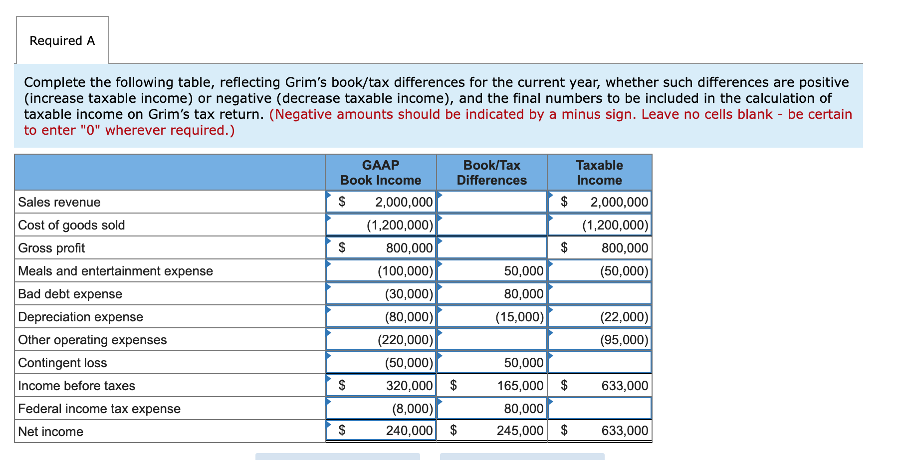 Solved Grim Corporation has and expenses for its