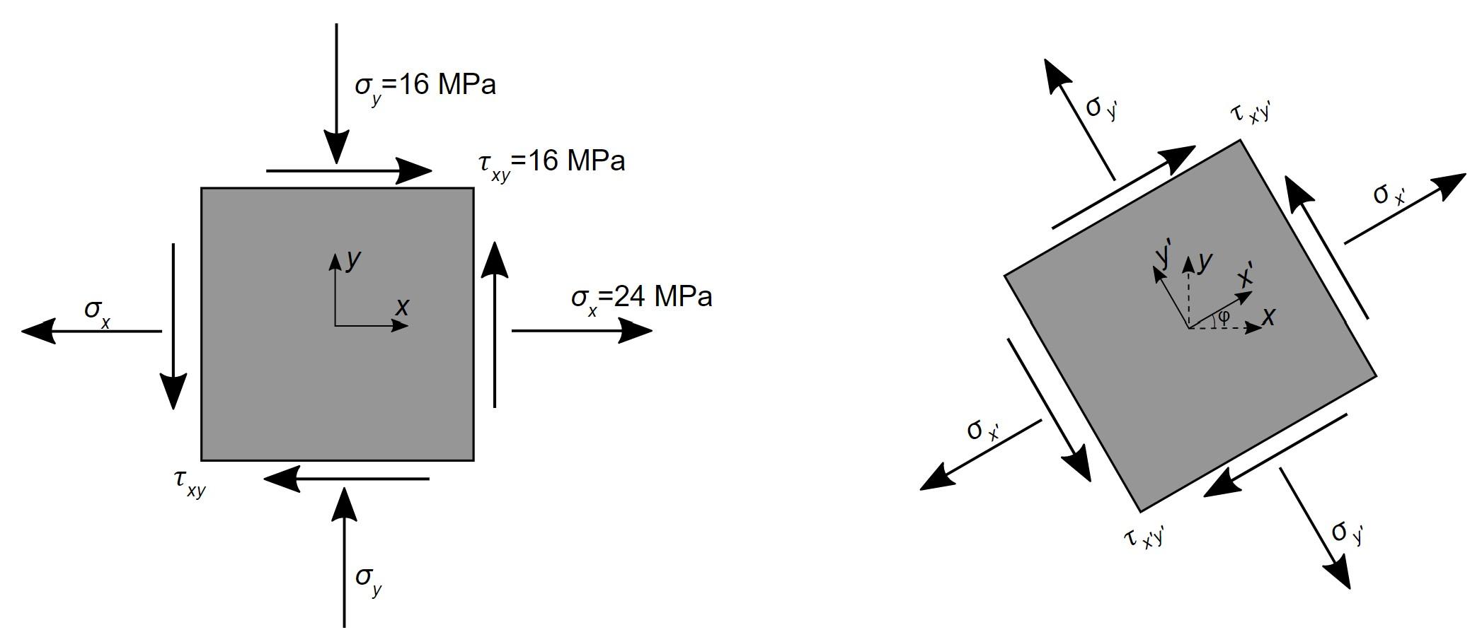 Solved The figure above shows a stress element that | Chegg.com