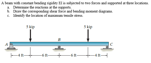 Solved A beam with constant bending rigidity El is subjected | Chegg.com