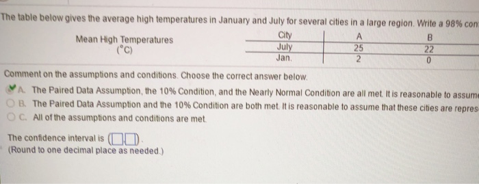Solved The table below gives the average high temperatures | Chegg.com