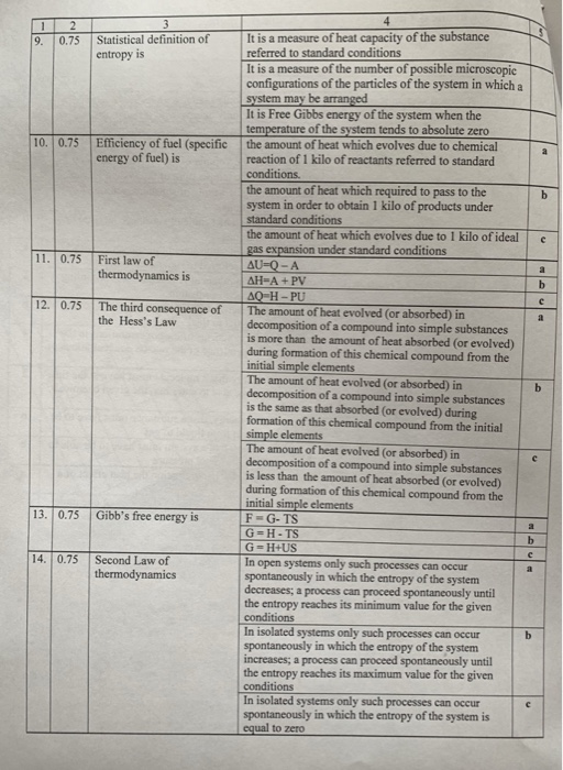 Solved Module 1c. Chemical Thermodynamics. Chemical | Chegg.com