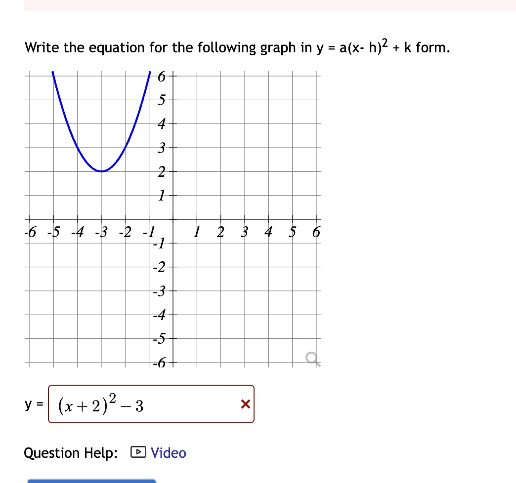 Solved Write the equation for the following graph | Chegg.com