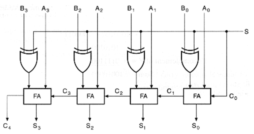Solved Preliminaries The Add/Sub circuit , is shown below. | Chegg.com