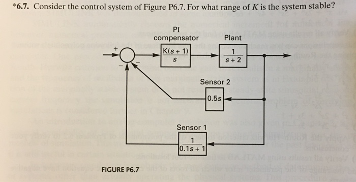Solved *6.7. Consider the control system of Figure P6.7. For | Chegg.com