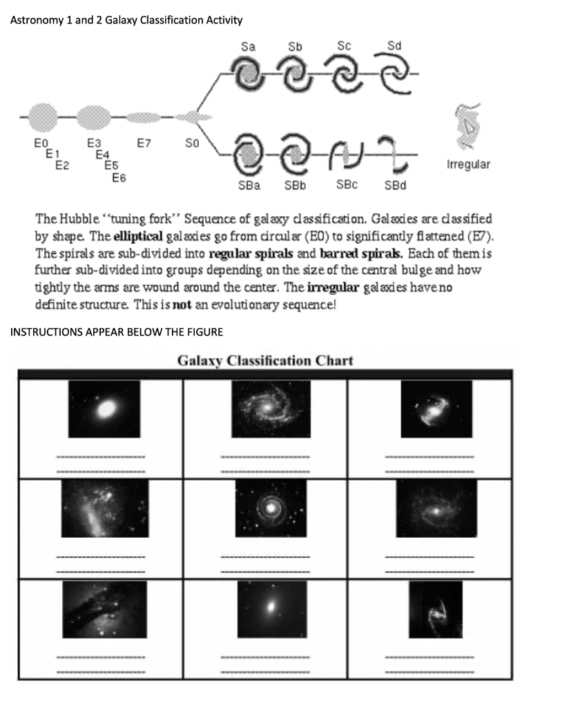 Solved Astronomy 1 and 2 Galaxy Classification Activity od | Chegg.com Solved Astronomy 1 and 2 Galaxy Classification Activity od | Chegg.com