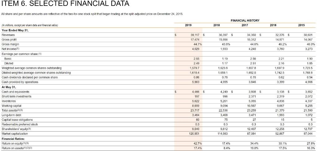 Verouderd bijstand Absoluut Solved Common-size Nike inc 2019 Income Statements and | Chegg.com