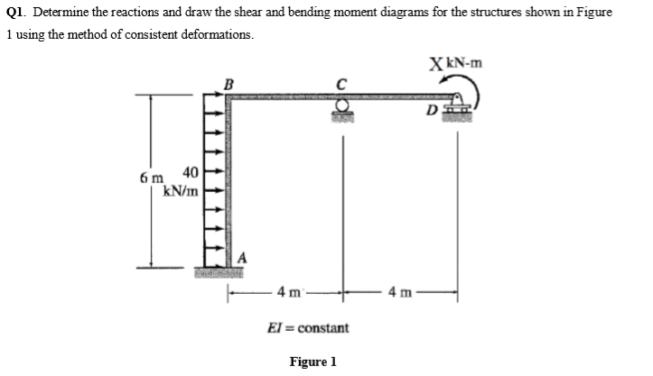 Solved Q1. Determine The Reactions And Draw The Shear And | Chegg.com