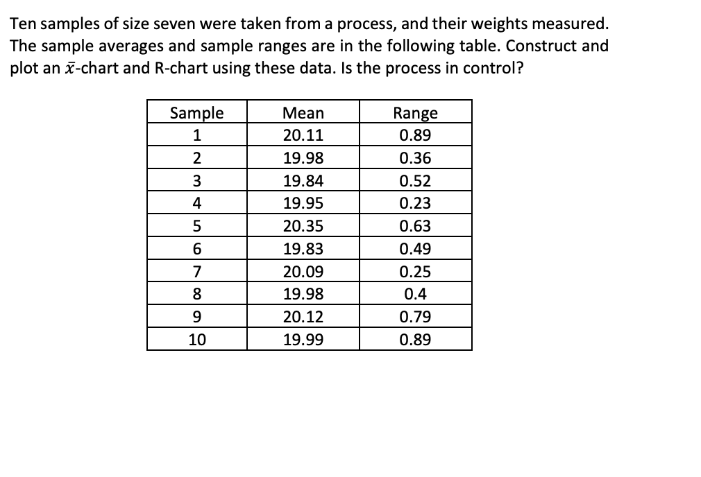 Solved Factors for Computing Control Chart Limits (3 sigma) | Chegg.com