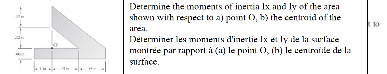Solved Determine the moments of inertia Ix and Iy of the | Chegg.com