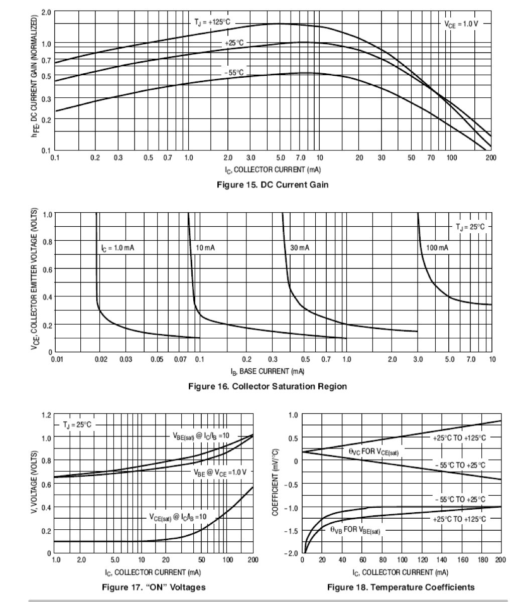 Solved Using the datasheet for the 2N3903 transistor, | Chegg.com