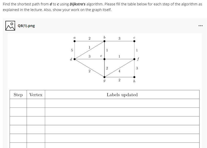 Solved Find the shortest path from d to c using Dijkstra's | Chegg.com