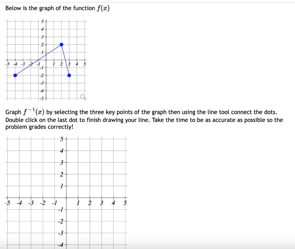 solved-below-is-the-graph-of-the-function-f-x-5-4-3-2-1-5-chegg