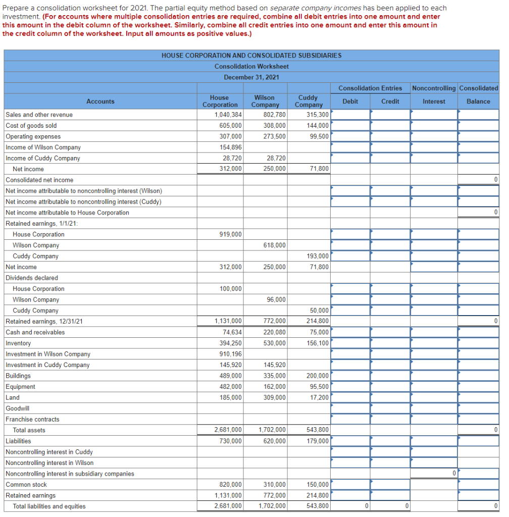 Solved House Corporation has been operating profitably since
