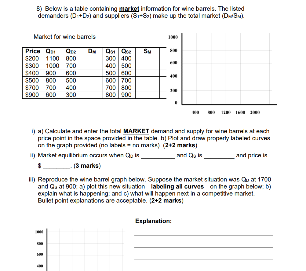 Solved 8) Below is a table containing market information for | Chegg.com
