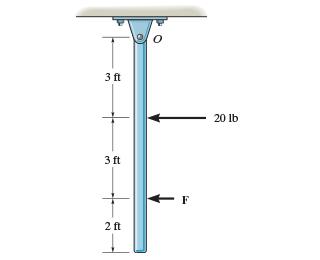 Solved At the instant shown, two forces act on the 30-lb | Chegg.com