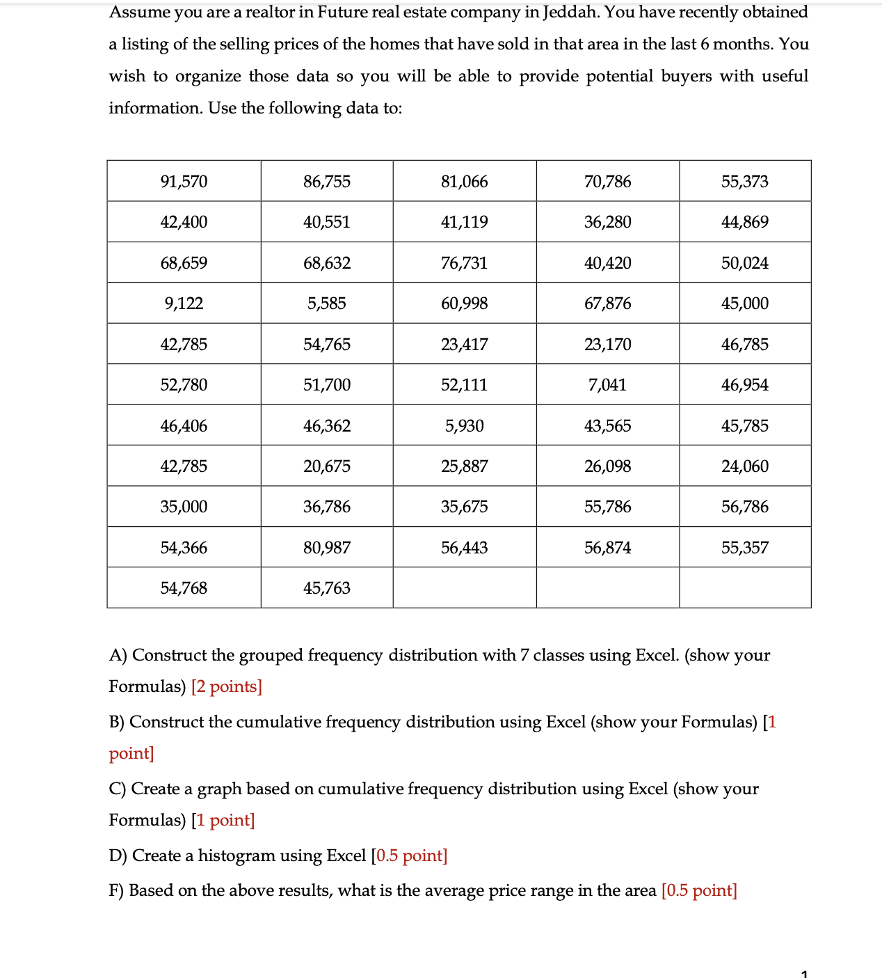 Solved Assume you are a realtor in Future real estate