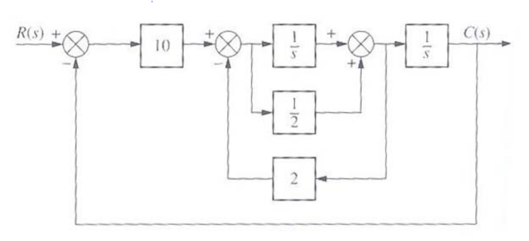 Solved RS) + C(s) 10 S 2 2 | Chegg.com