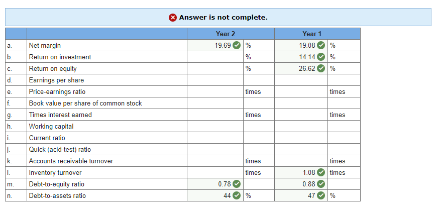 Solved The Following Financial Statements Apply To Zachary | Chegg.com