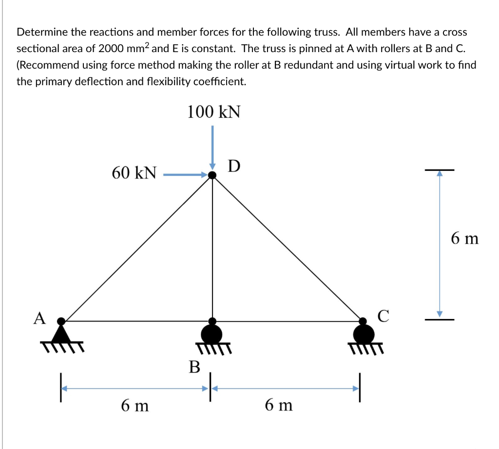 Solved Determine the reactions and member forces for the | Chegg.com