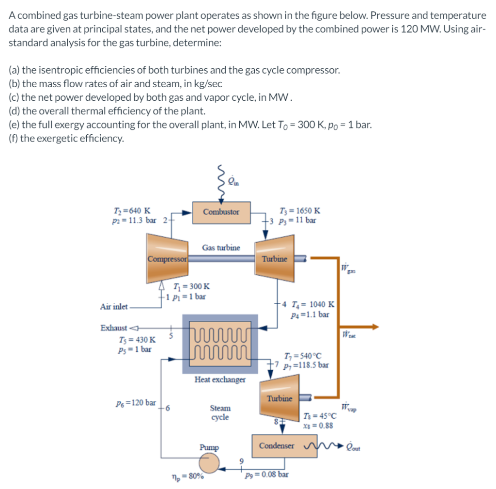 Solved A combined gas turbine-steam power plant operates as | Chegg.com