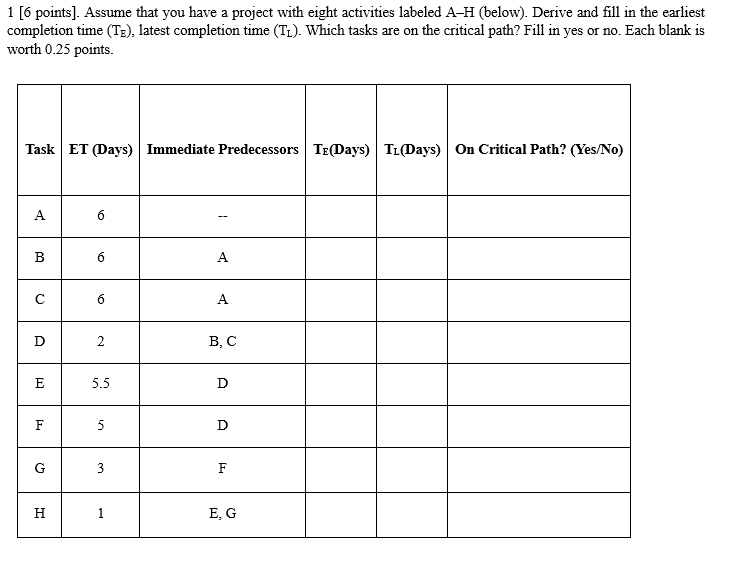 Solved 1 [6 points). Assume that you have a project with | Chegg.com
