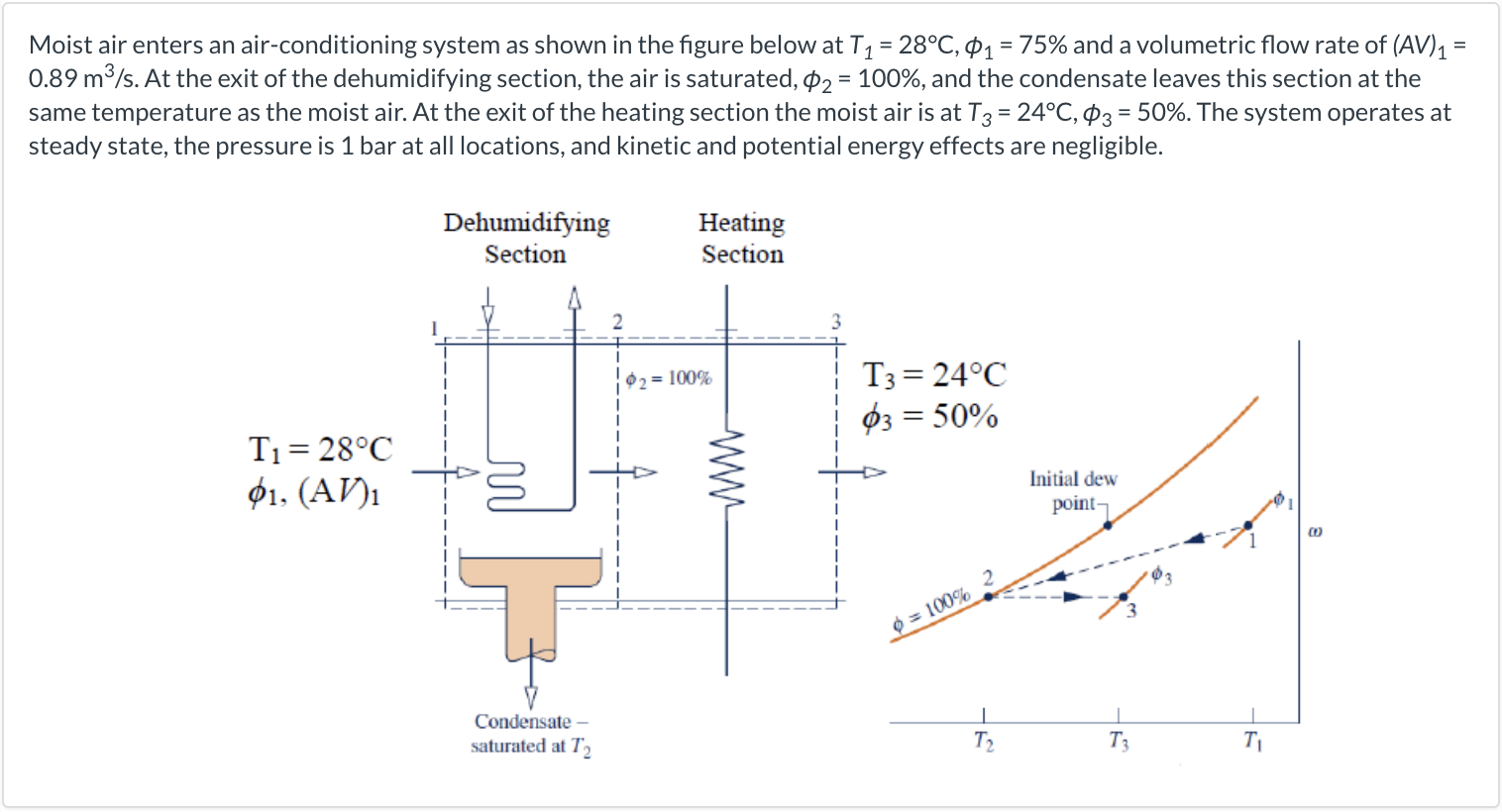 Solved Moist air enters an airconditioning system as shown