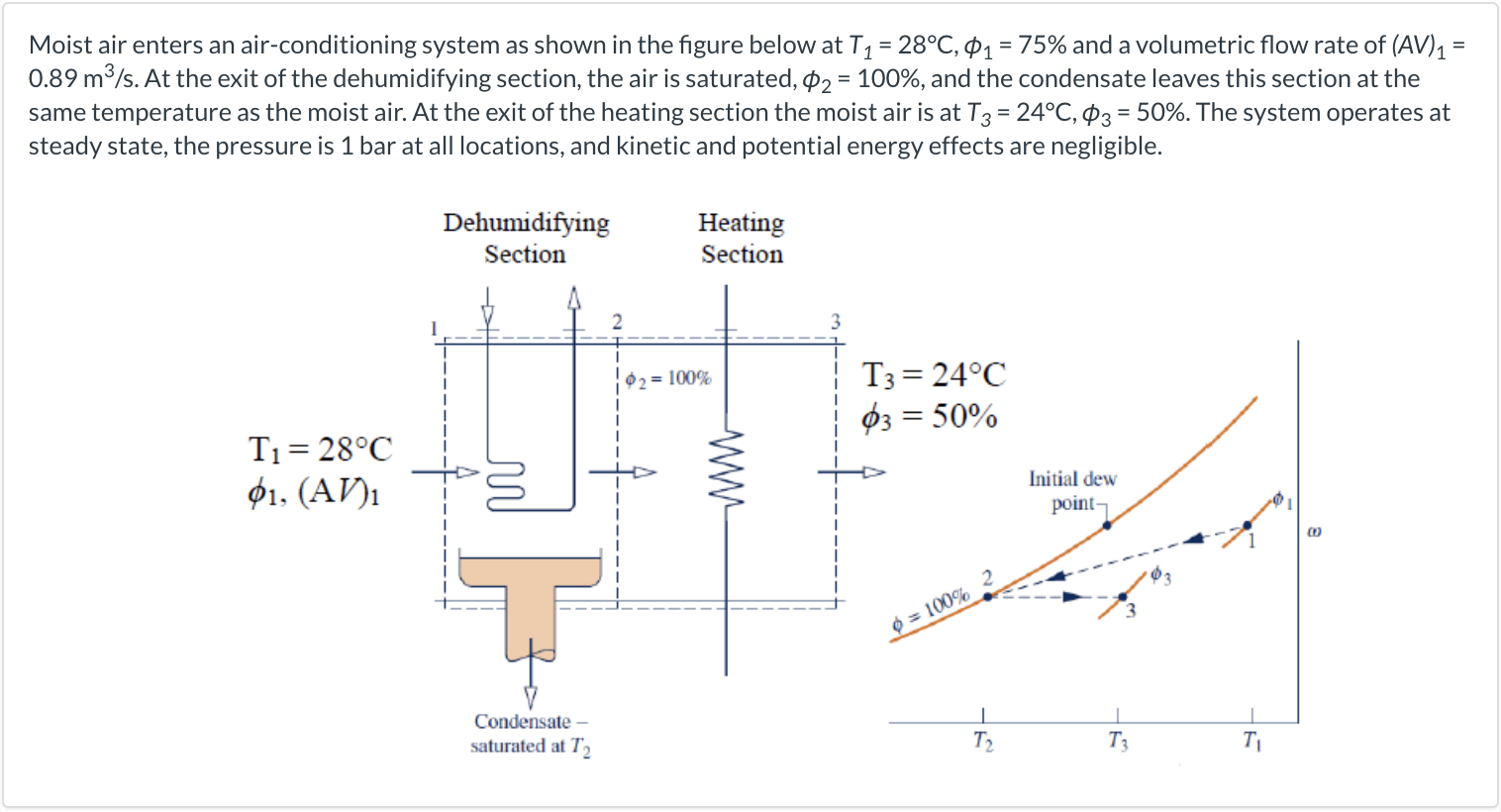 solved-moist-air-enters-an-air-conditioning-system-as-shown-chegg