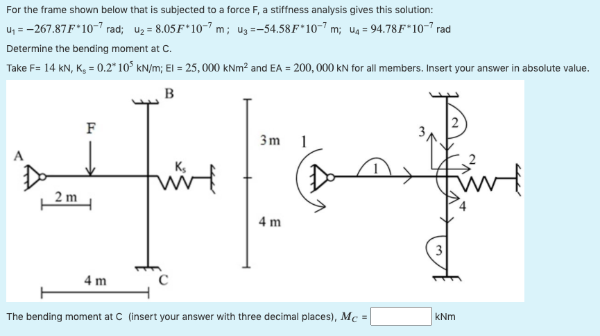 Solved For the frame shown below that is subjected to a | Chegg.com