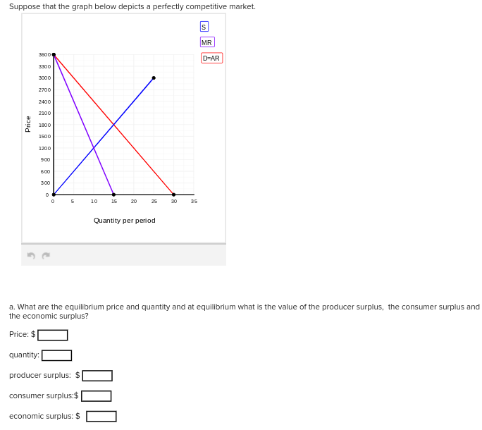 solved-suppose-that-the-graph-below-depicts-a-perfectly-chegg