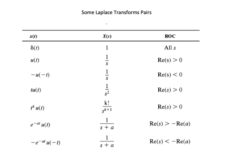 Solved 5 For An Lti System Described By Transfer Function Chegg Com