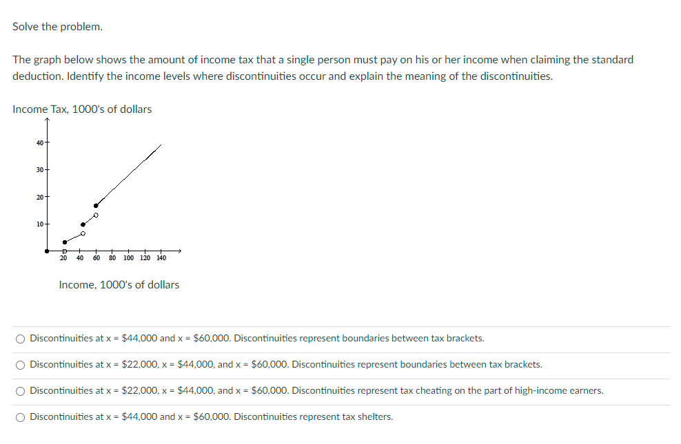 Solved The graph below shows the amount of income tax that a | Chegg.com
