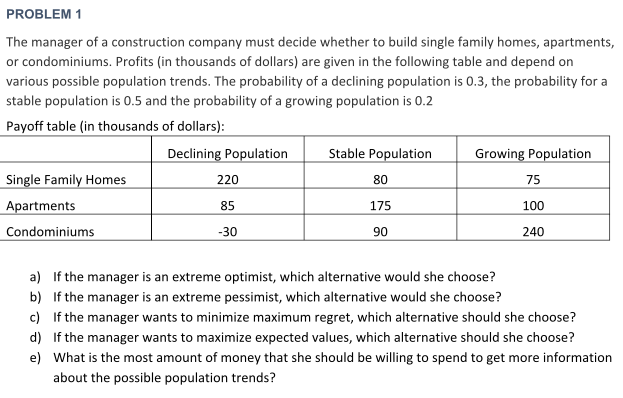 PROBLEM 1 The manager of a construction company must | Chegg.com
