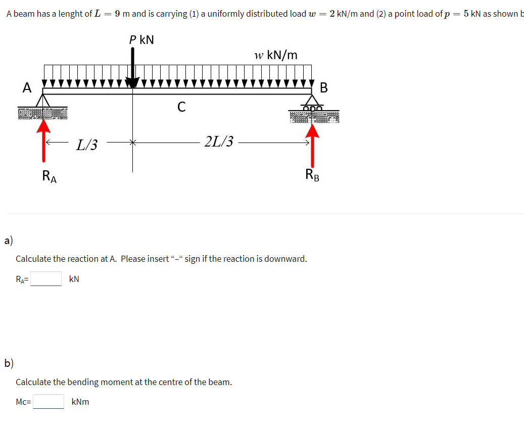 Solved A beam has a lenght of L = 9 m and is carrying (1) a | Chegg.com