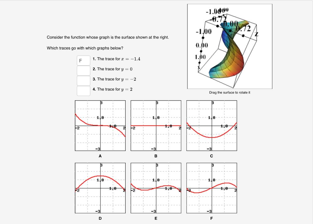 Solved Consider the function whose graph is the surface | Chegg.com