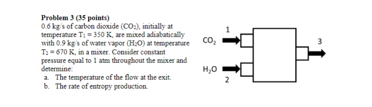 Solved Problem 3 ( 35 ﻿points)0.6kgs ﻿of carbon dioxide | Chegg.com