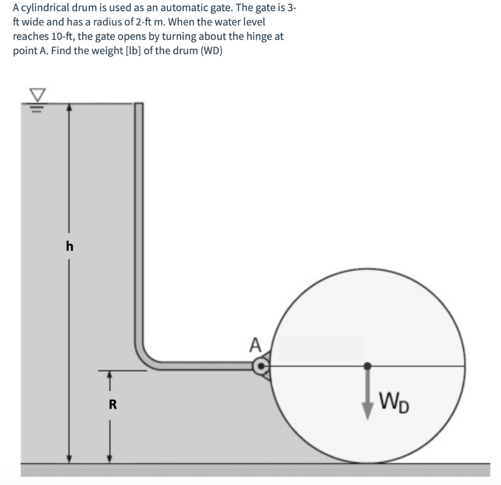 Solved A cylindrical drum is used as an automatic gate. The
