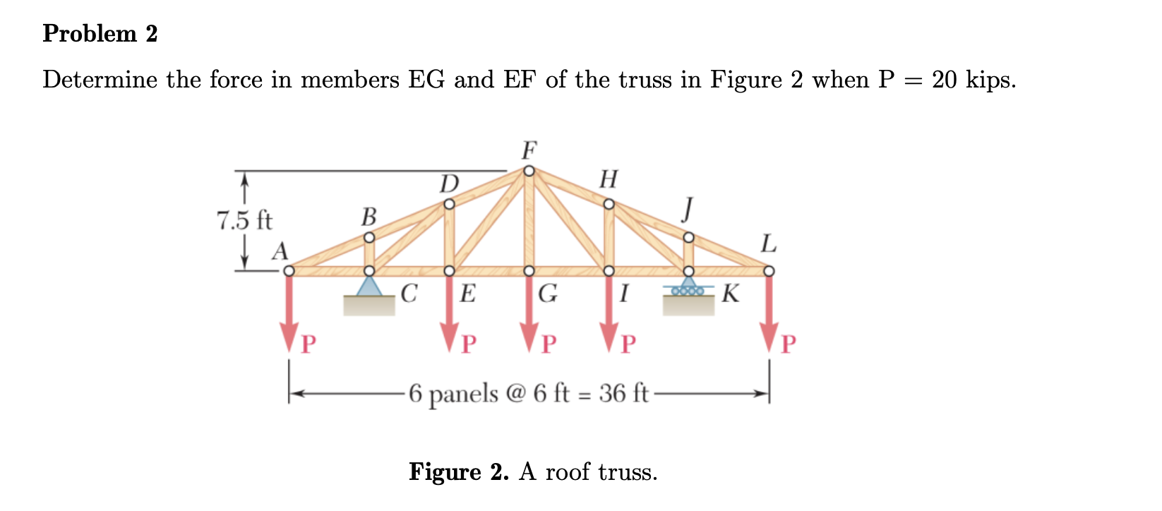 Solved Problem 2 Determine the force in members EG and EF of | Chegg.com