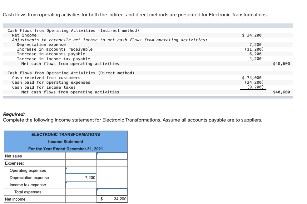 Solved Cash Flows From Operating Activities For Both The 4150