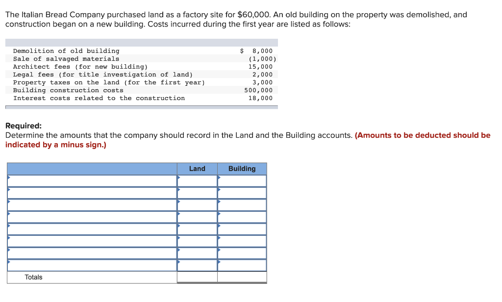 Solved The Italian Bread Company purchased land as a factory 