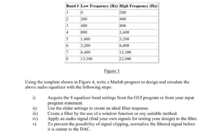 Solved Figure 1 shows part of a system diagram of an audio | Chegg.com