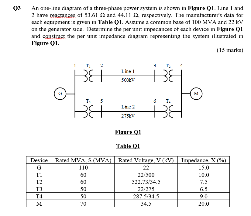 Solved Q3 An one-line diagram of a three-phase power system | Chegg.com