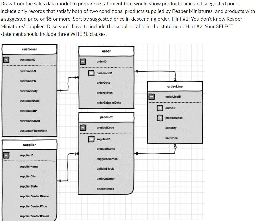 Solved Draw from the sales data model to prepare a statement | Chegg.com