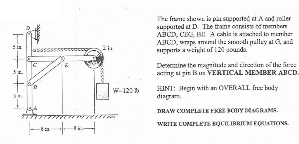 Solved The frame shown is pin supported at A and roller | Chegg.com